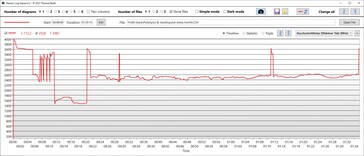 Velocità di clock della CPU