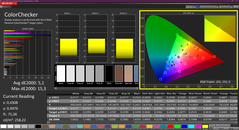 Colorchecker (calibrato)