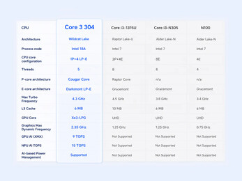 specifiche del processore intel Core 3 304