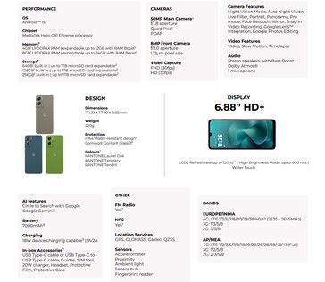 Specifiche complete dello smartphone (Fonte: Lenovo)