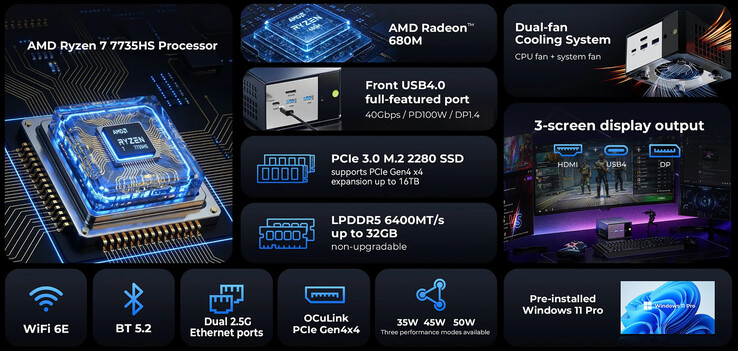 Le specifiche principali del GMKtec K16 (Fonte: GMK)