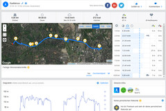 GPS test: Google Pixel 3a XL – Panoramica