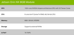 NX 8GB. (Fonte: Nvidia)