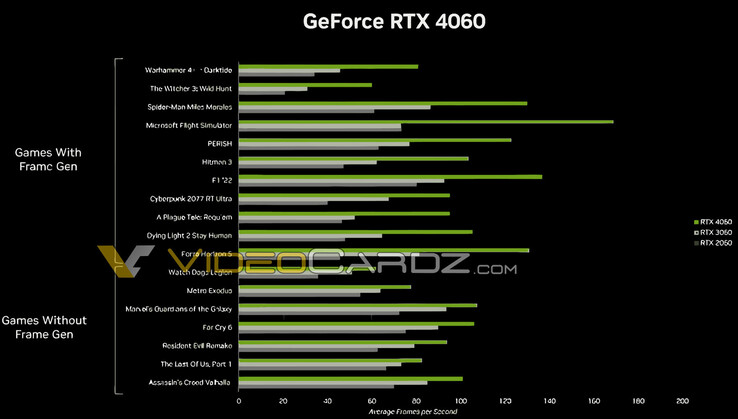 (Fonte: NVIDIA via VideoCardz)