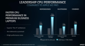 Ryzen 7 7840U vs Apple M2 Pro (immagine via AMD)