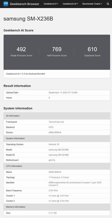 (Fonte: Geekbench)