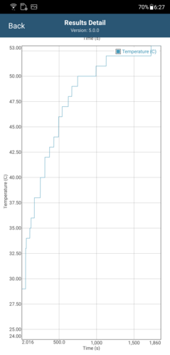 Valori della temperatura CPU in GFXBench Long Term Manhattan ES 3.1 (AI Boost ON)