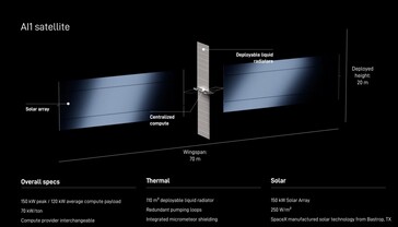 Specifiche tecniche del satellite SpaceX AI1.