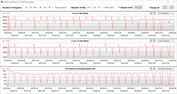 Loop CB15 (prestazioni)