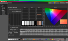 ColorChecker dopo la calibrazione