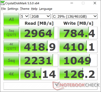 CDM 5.5