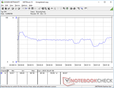 Il consumo energetico oscilla più del previsto quando si esegue 3DMark 06