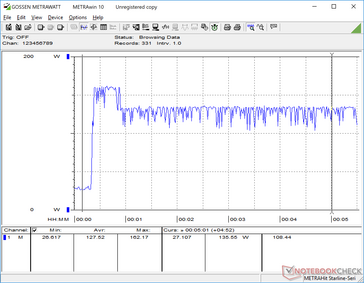 Prime95+FurMark iniziato a 20s