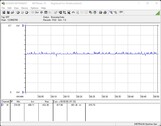 Sistema di test del consumo energetico (FurMark PT 100 per cento)