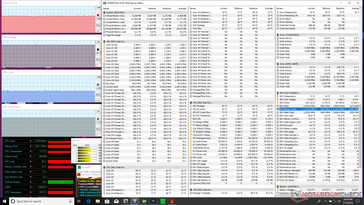 Stress Prime95+FurMark