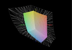 Gigabyte G5 GD vs. AdobeRGB