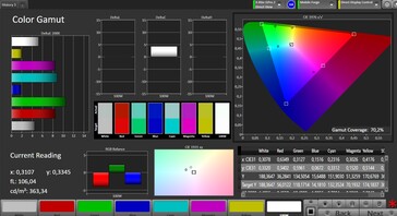 Spazio colore (profilo: Standard, spazio colore target: sRGB)
