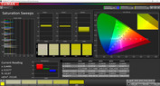 Saturazione: gamma di colore target P3 (modalità: vivid, temperatura colore: standard)