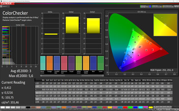Precisione del Colore (Modalità colore Normale, spazio colore target sRGB)