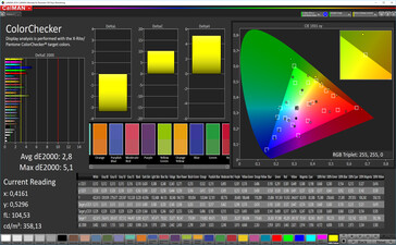 CalMAN - Precisione del colore (sRGB, ottimizzato)