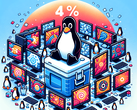 Se questa tendenza continua, in futuro il desktop Linux potrebbe superare la soglia del 5% (Figura: generata con Dall-E 3).