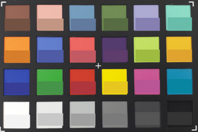 ColorChecker: il colore di riferimento e' visualizzato nella parte inferiore di ogni riquadro.