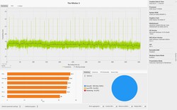 Il Witcher 3 frametimes (Ultra preset)