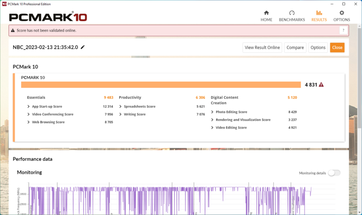 Risultato di PCMark 10