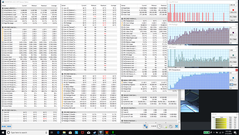 Stress combinato CPU + GPU