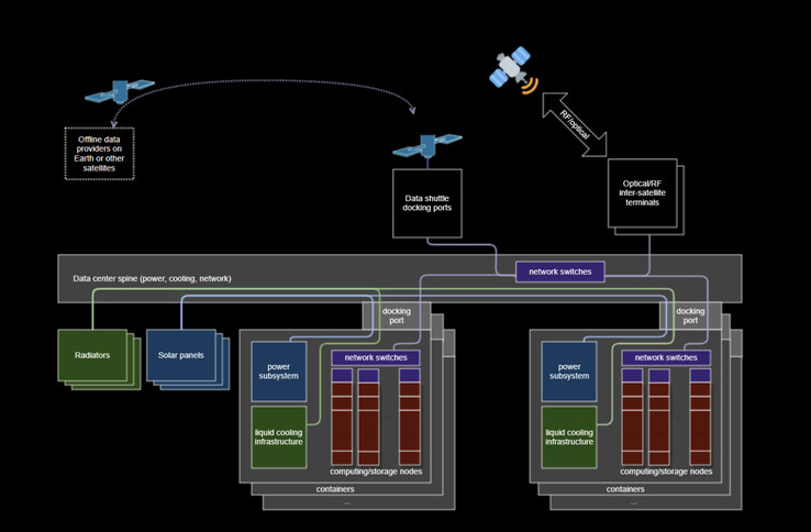 (Fonte: Space Insider)