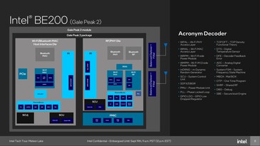 Intel BE200: Modulo WiFi 7