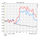 Frequency characteristics of the speakers