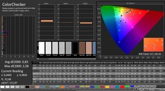 CalMAN: ColorChecker (calibrato)