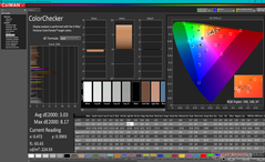 ColorChecker dopo la calibrazione