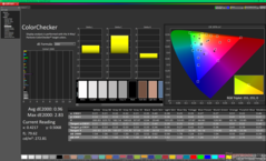 ColorChecker (rispetto a sRGB)