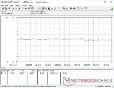 3DMark 06 consumo energetico