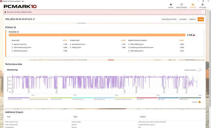 I risultati di PCMark rispecchiano le attese in confronto ad altri sistemi Tiger Lake-U tranne che per il benchmark Essentials dove il punteggio finale è un po' basso