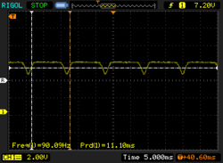 PWM flickering ad una costante di 90 Hz a livelli di luminosità del 53% e oltre.