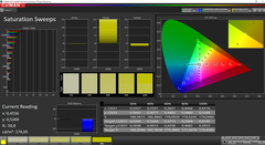 Calman saturazione calibrato