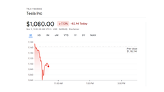 Le azioni di Tesla sono scese del 10%+ dal sondaggio di Elon Musk su Twitter (immagine: Google Finance)