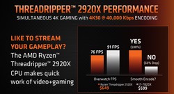 AMD Ryzen Threadripper 2920X vs. Intel Core i7-7820X (fonte: AMD)