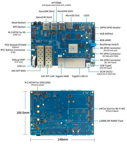 Fonte dell'immagine: Banana Pi)