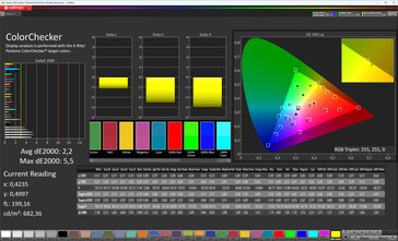 ColorChecker (modalità colore standard, spazio colore di destinazione: sRGB)