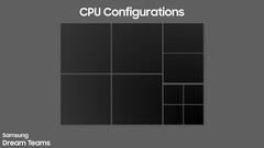 L'Exynos 2500 sarà presumibilmente lanciato con una CPU a 10 core (immagine via OreXDA su Twitter)