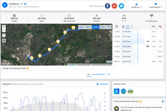 GPS test: Vivo NEX Dual - Panoramica