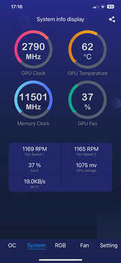 Informazioni sulle prestazioni della GPU