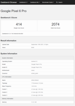 (Fonte: Geekbench)