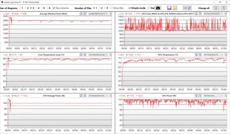 Test di stress per l'analisi dei log