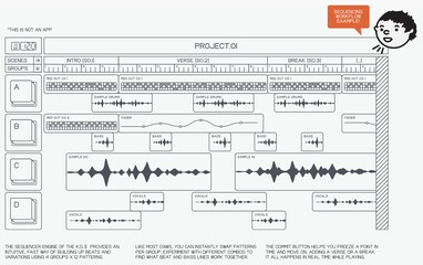 Un esempio di un tipico flusso di lavoro nel KO II (Fonte: Teenage Engineering)