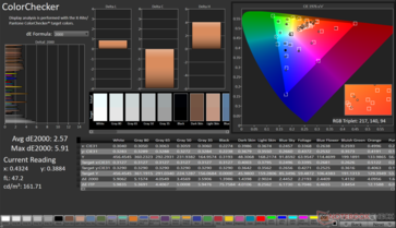 ColorChecker Avg dE2000: 2,57. Max dE2000: 5,91